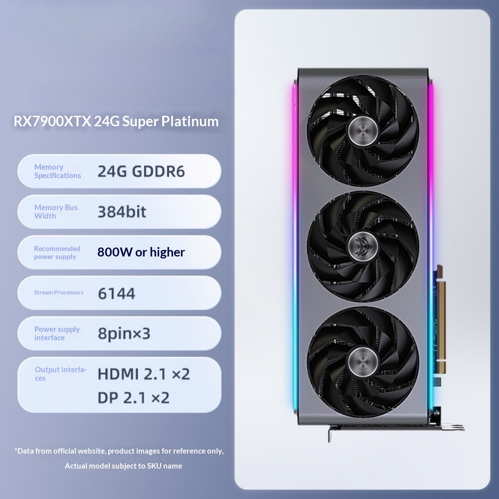 Karta graficzna Radeon RX 7900 – Rx 7900 Xtx 24Gb recenzja i cena